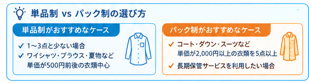 目的別・宅配クリーニング最適業者マップ7