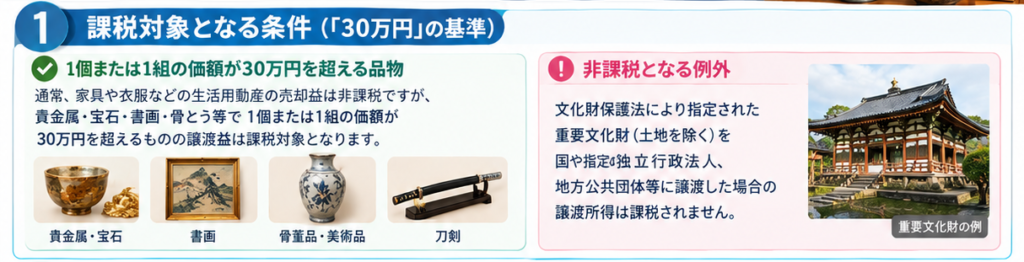 骨董品売却の税金ガイド1