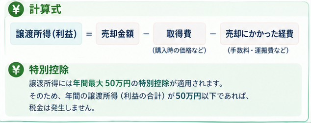 骨董品売却の税金ガイド2-1
