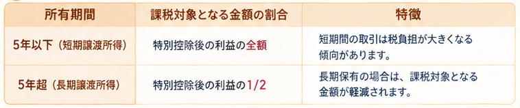 骨董品売却の税金ガイド3-1