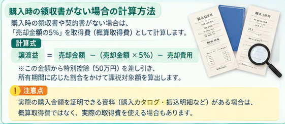 骨董品売却の税金ガイド4-2
