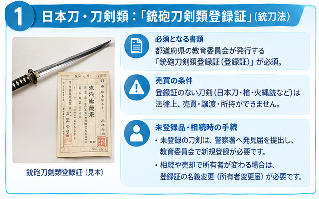 骨董品売却前の法的手続きガイド1