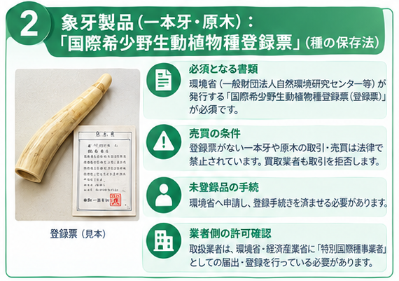 骨董品売却前の法的手続きガイド2