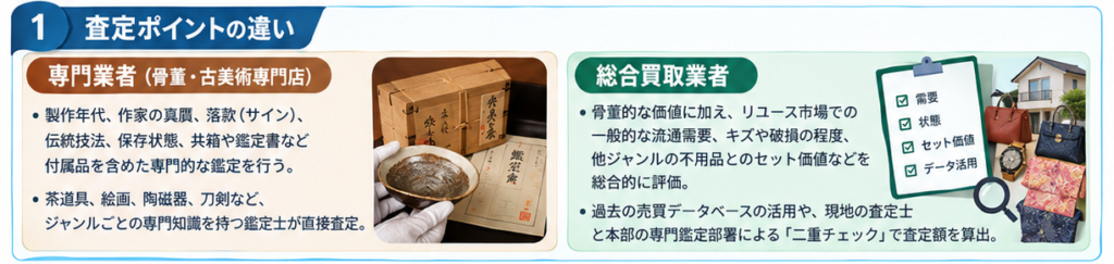 骨董品買取業者の比較ガイド1