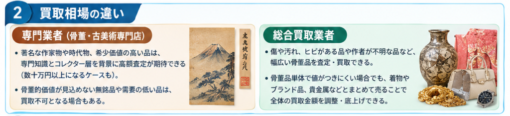骨董品買取業者の比較ガイド2
