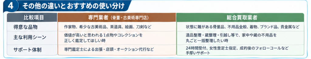 骨董品買取業者の比較ガイド4