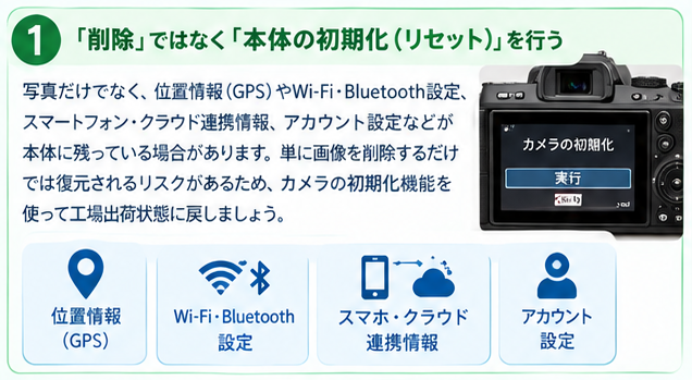 カメラ売却前の安心チェックガイド1