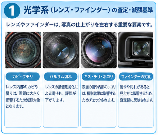 カメラ査定・減額基準ガイド1
