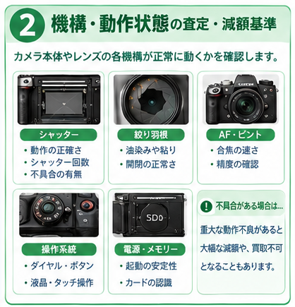 カメラ査定・減額基準ガイド2