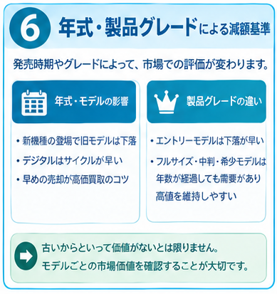 カメラ査定・減額基準ガイド6