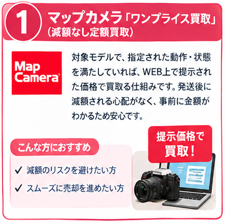 カメラ買取サービス徹底ガイド1
