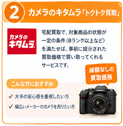 カメラ買取サービス徹底ガイド2