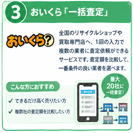 カメラ買取サービス徹底ガイド3