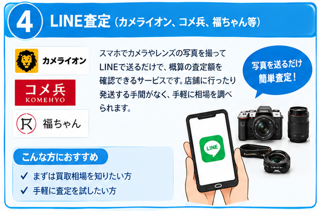 カメラ買取サービス徹底ガイド4