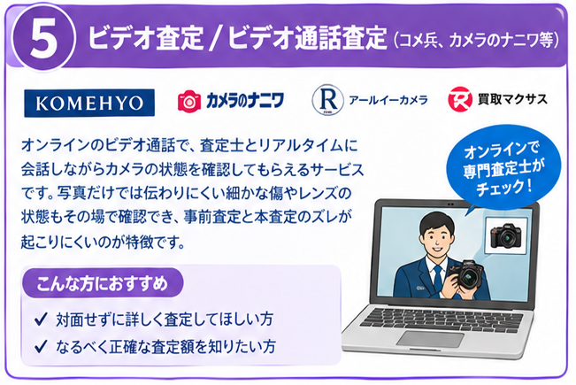 カメラ買取サービス徹底ガイド5