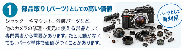 フィルムカメラ買取価値5