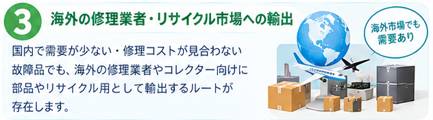 フィルムカメラ買取価値7