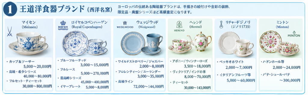 ブランド別食器買取相場ガイド19