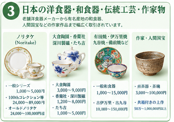 ブランド別食器買取相場ガイド21