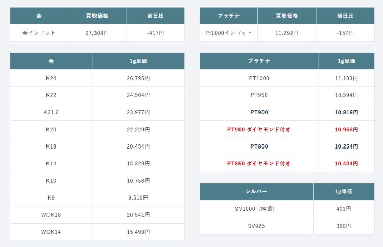 ホウショウダイヤモンド金相場