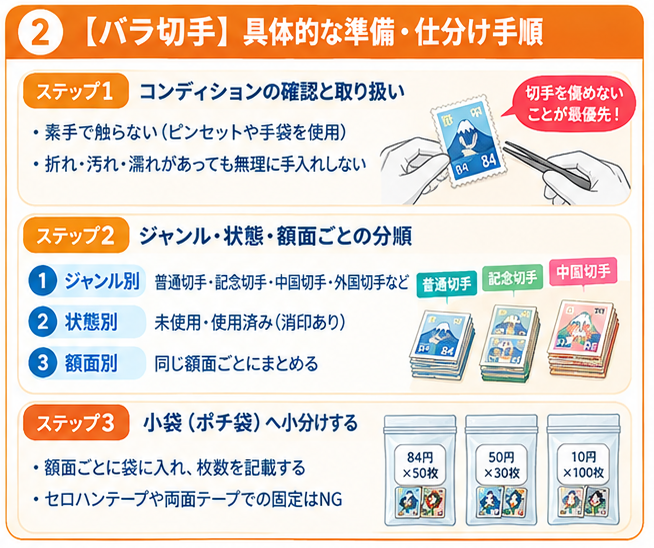 切手仕分け・査定準備ガイド2