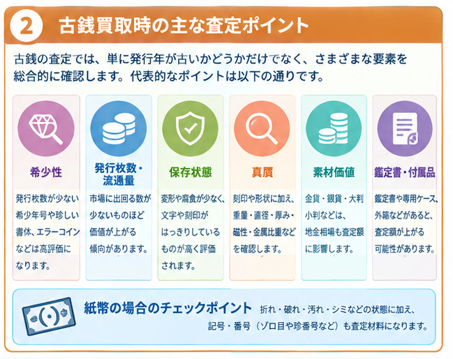 古銭事前査定活用ガイド2
