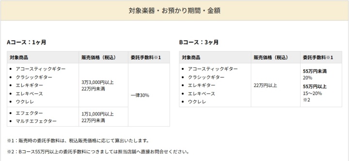 島村楽器 委託販売対象楽器・お預かり期間・金額