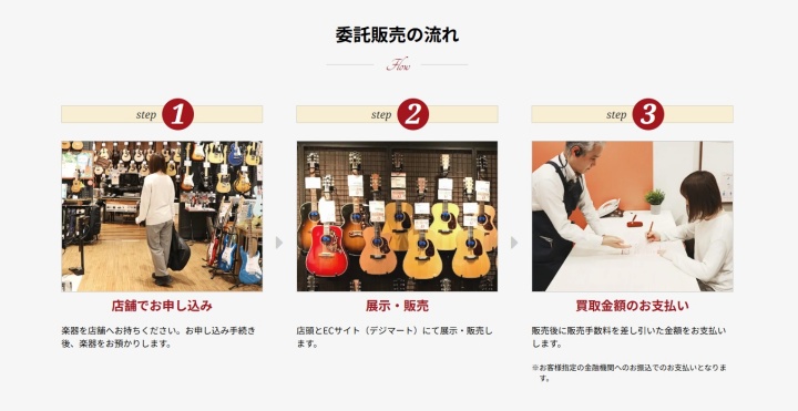 島村楽器 委託販売流れ