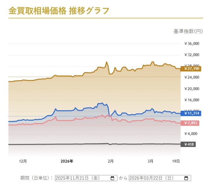 金買取相場価格 推移グラフ