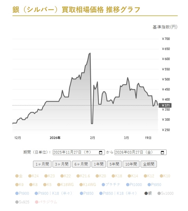 なんぼや銀製品