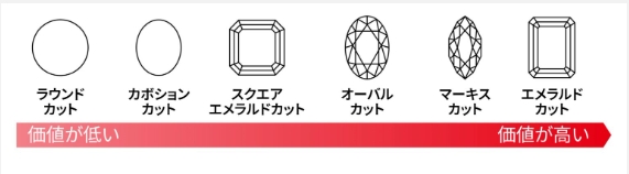 エメラルド_カット