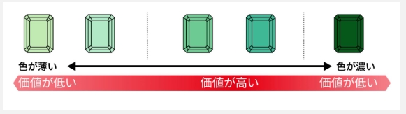 エメラルド_カラー