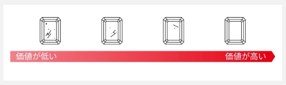 エメラルド_クラリティ