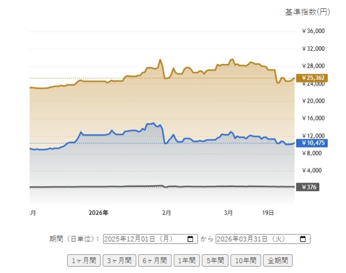 プラチナ・金買取価格