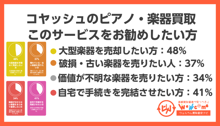 コヤッシュこのサービスを特におすすめしたい方