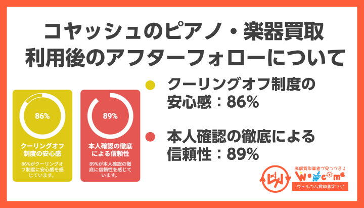 コヤッシュアフターフォロー