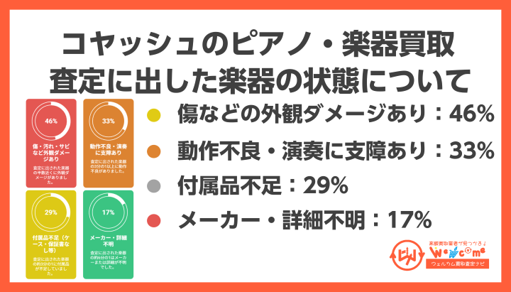 コヤッシュ楽器の状態