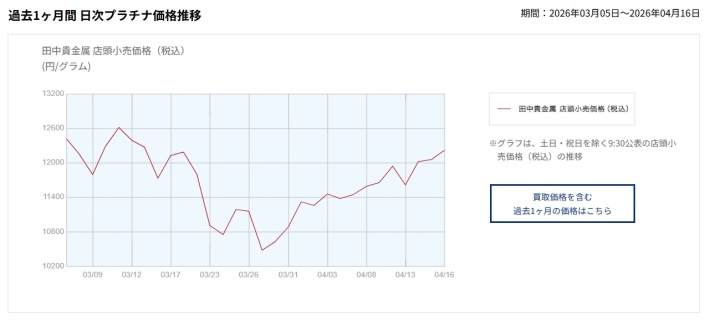 プラチナの価格推移