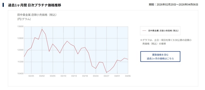 プラチナの買取価格推移6日
