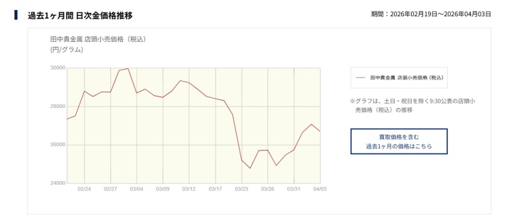 田中貴金属_金の価格