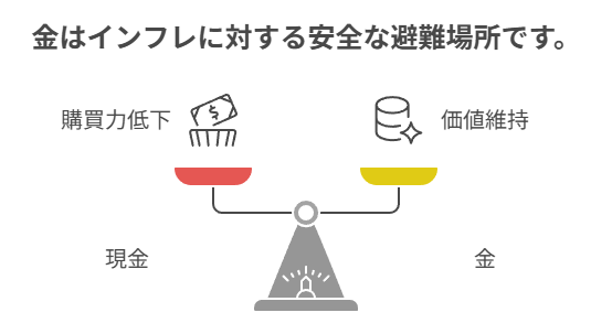 金_インフラ対策