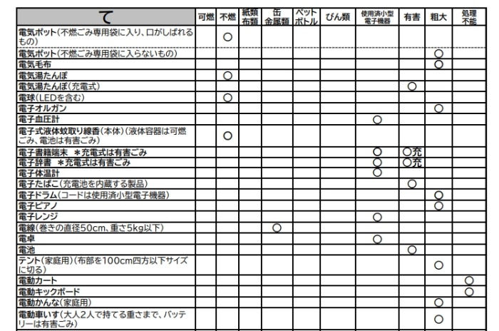 あきる野電子ピアノ