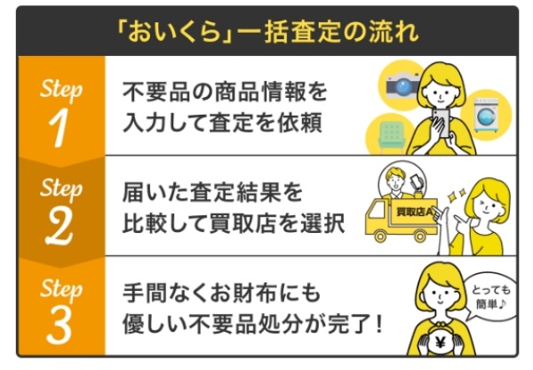 おいくら一括査定の流れ