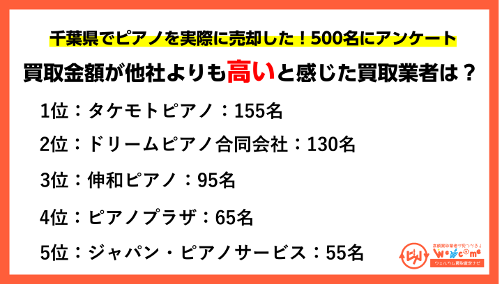 千葉県のピアノ買取おすすめアンケート