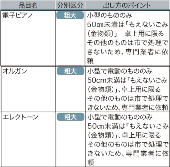 厚木_電子ピアノ4