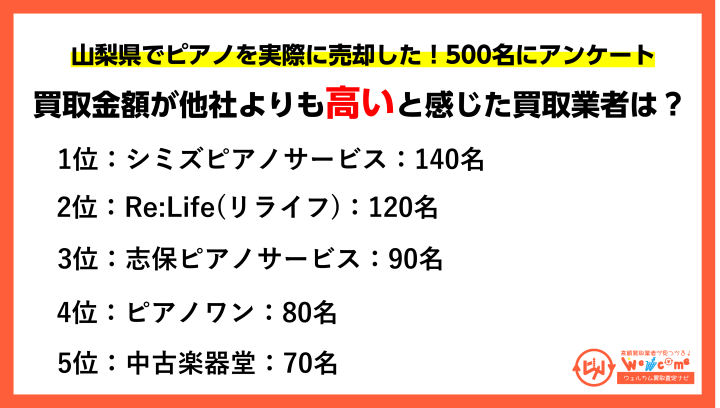 山梨県のピアノ買取おすすめアンケート