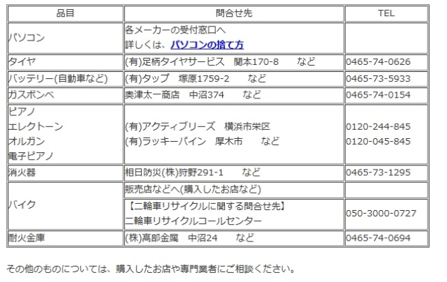 市で収集・処理できないごみ問い合わせ