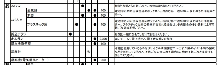 文京区 粗大ごみ対象