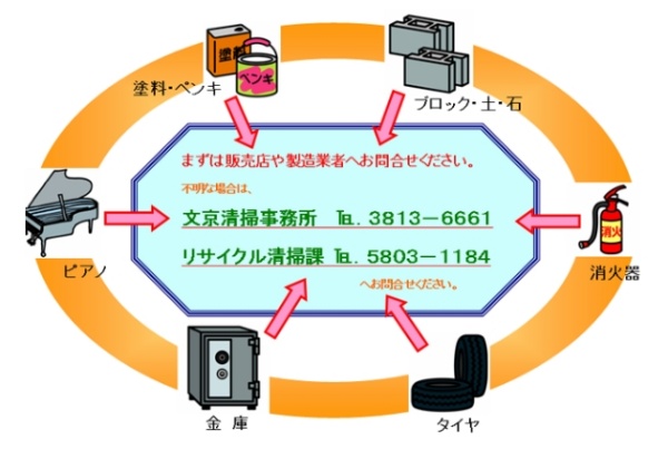 文京区 粗大ごみ対象外