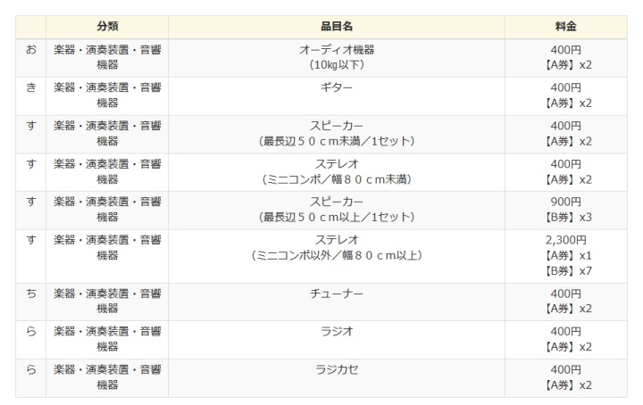 新宿区 粗大ごみ対象